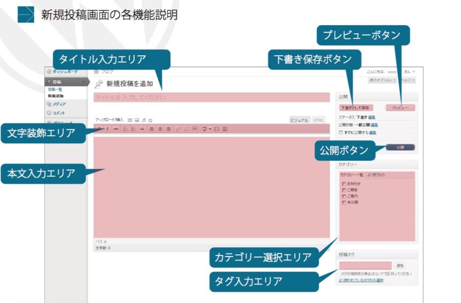 WordPressの更新について